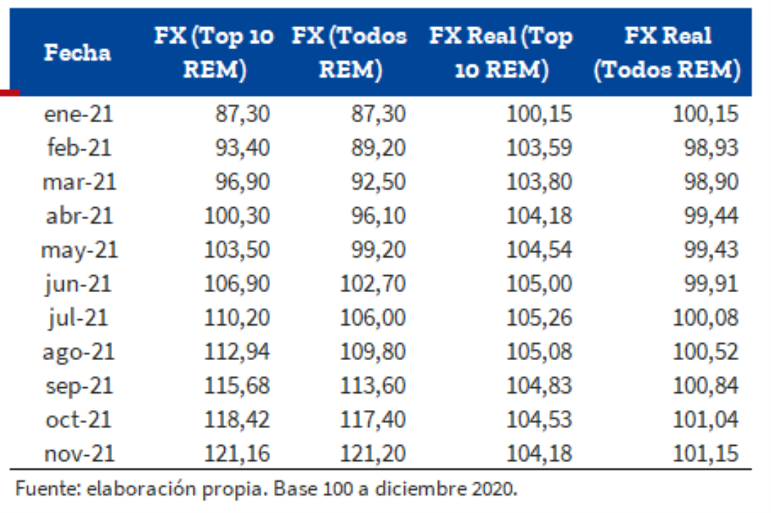 tabla de escenarios 2