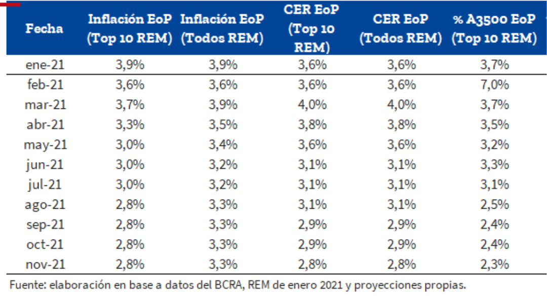 tabla de escenarios