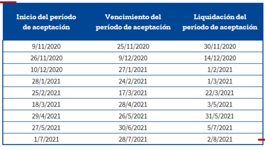 Tabla de ventanas temporales disponibles para canjear títulos