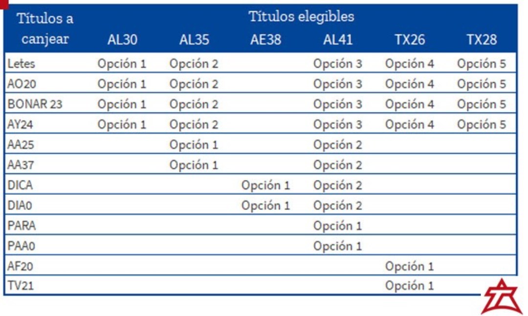 tabla de títulos